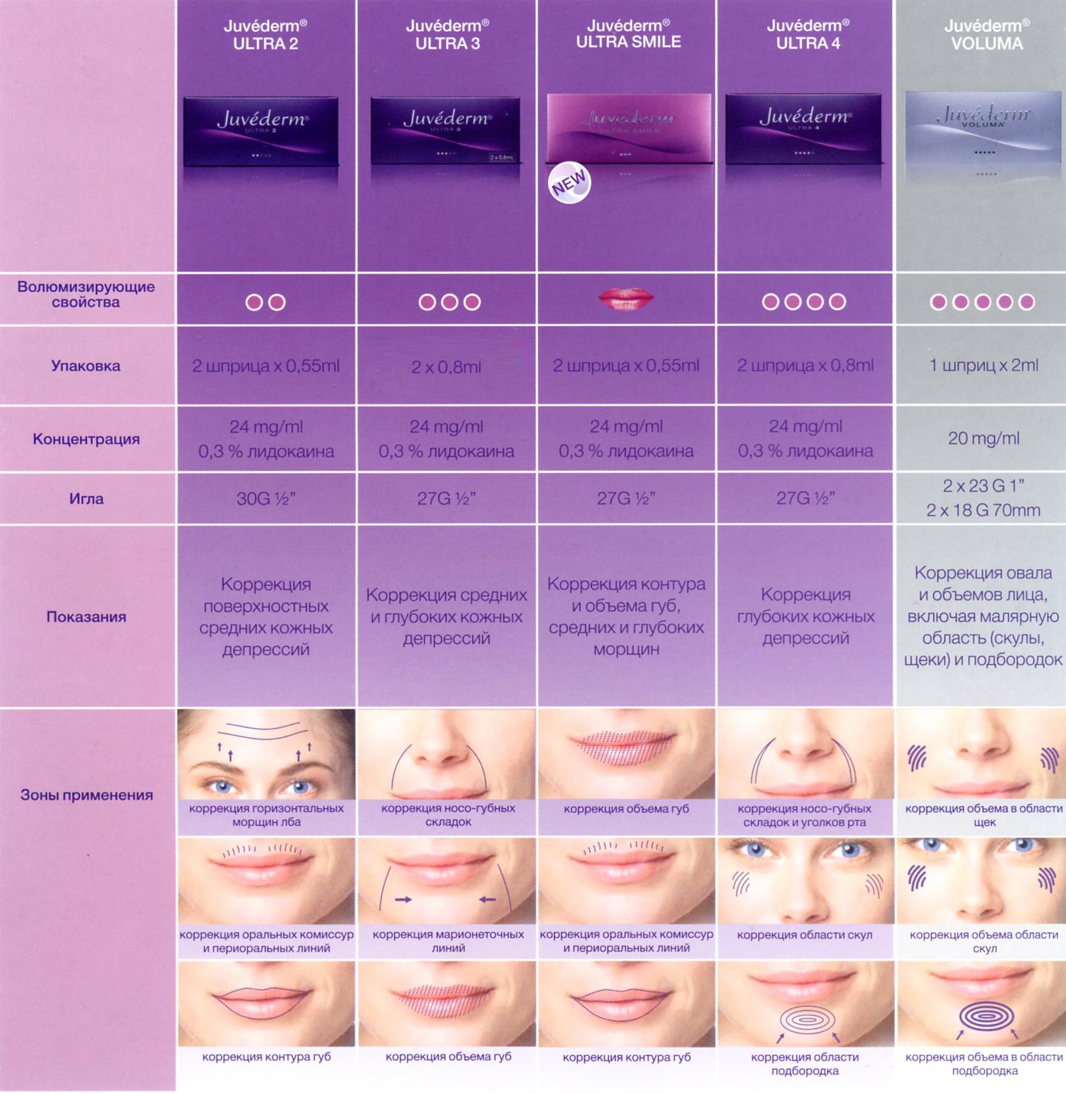 ювидерм таблица препаратов
