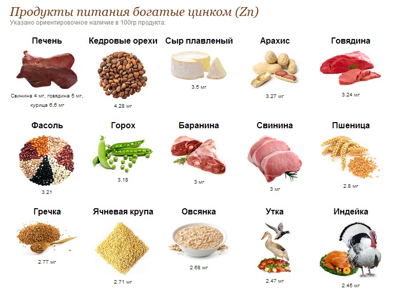 Продукты, богатые цинком