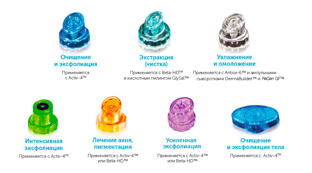 Процедура HydraFacial: насадки