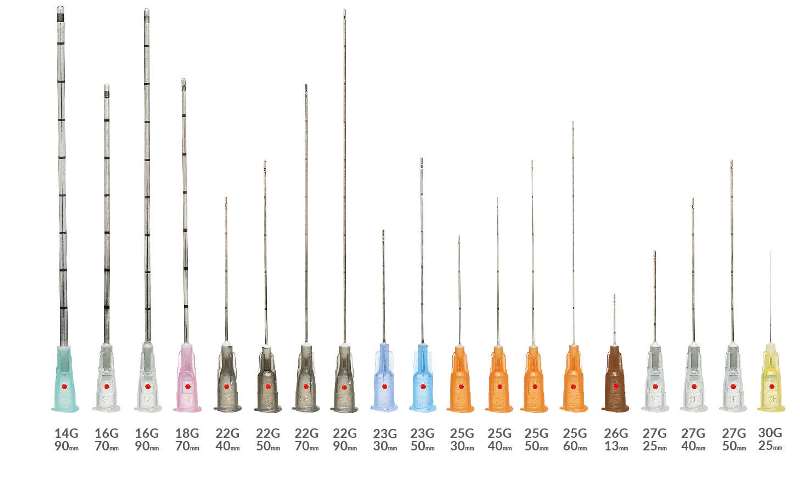 Канюли для контурной пластики