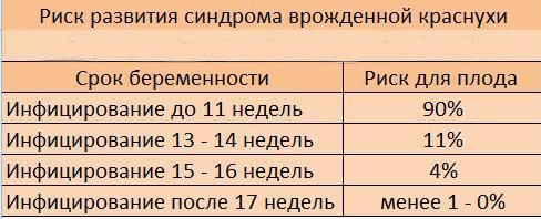 krasnukha_pri_beremennosti