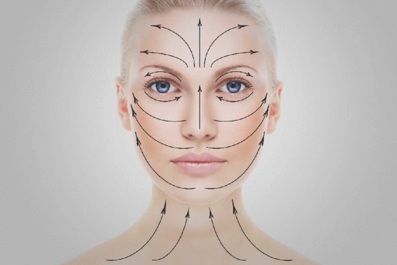 Массажные линии на лице