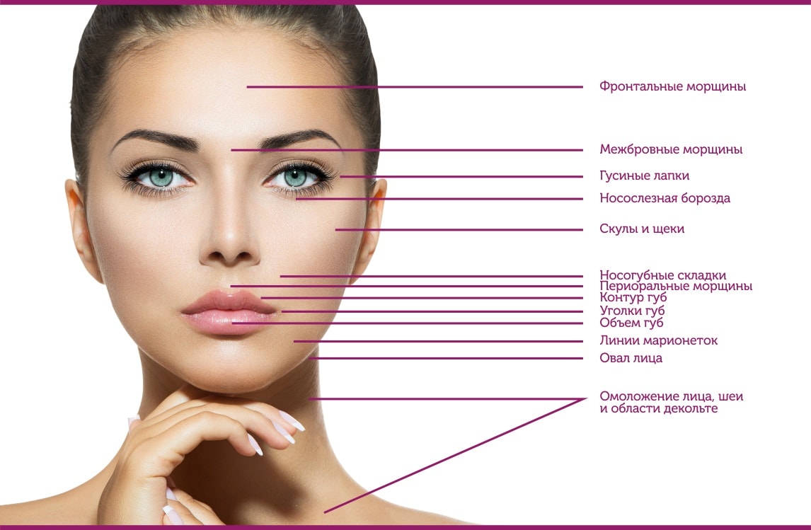 ювидерм ультра 3 таблица входа