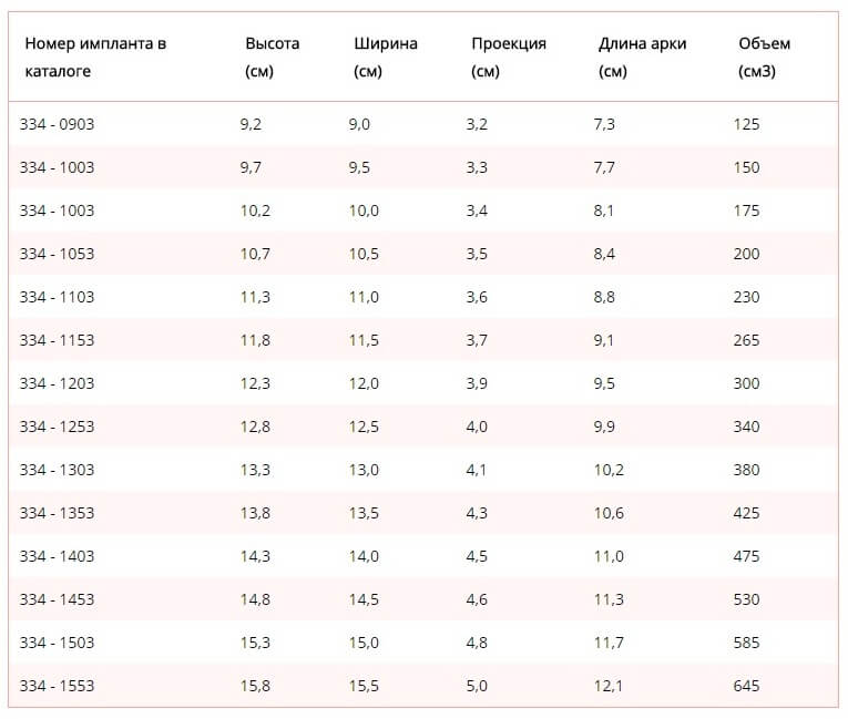 Ментор – импланты размерная сетка